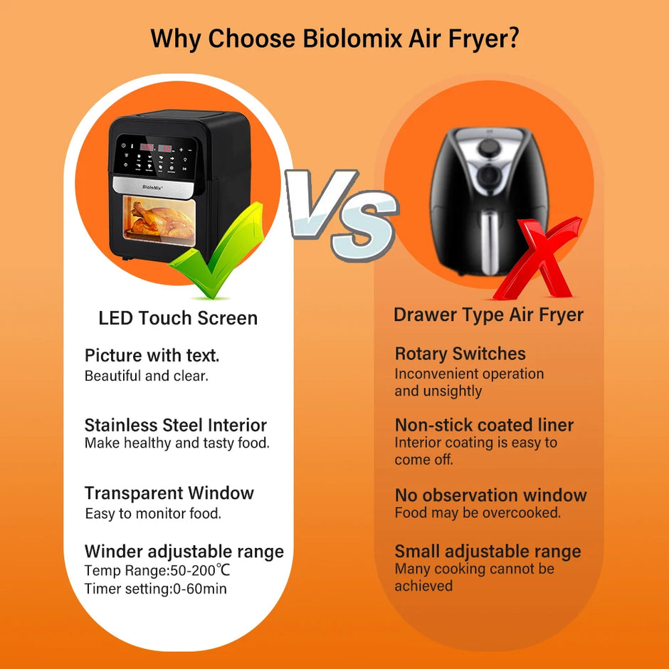 Multifunctional 7L Air Fryer Oiless Electric Oven, Dehydrator, Convection Oven, Touch Screen Presets Fry, Roast
